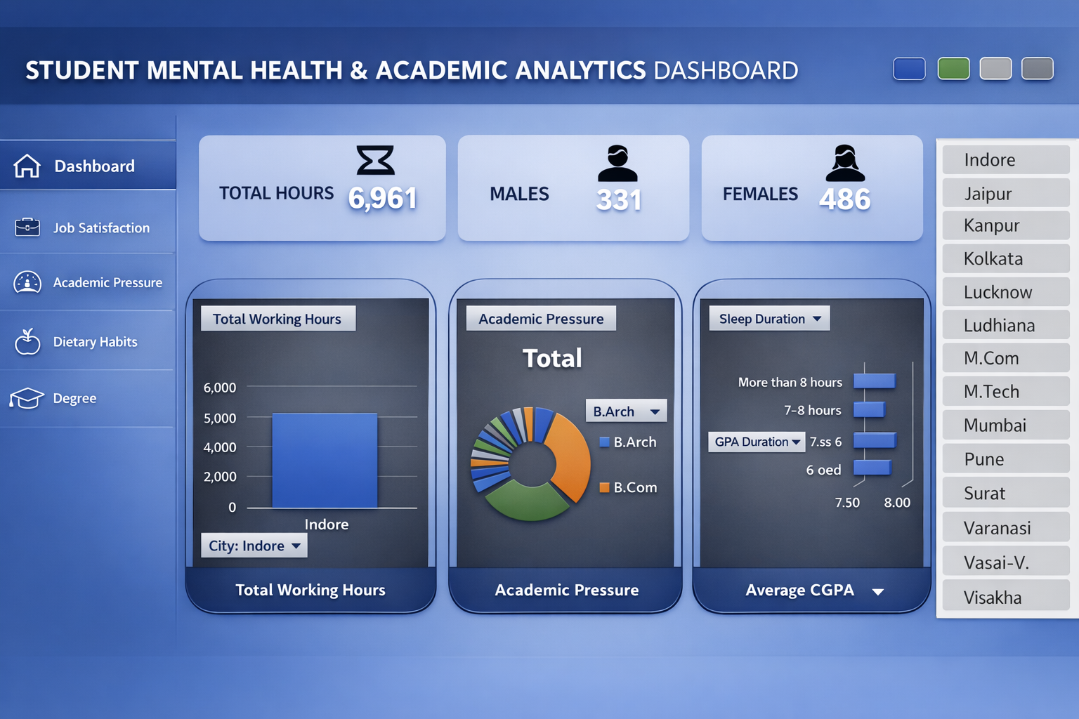 Excel-based business analytics dashboard with KPIs and interactive charts